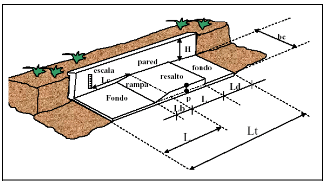 Aforador de cresta Ancha, Diseño y Consideraciones